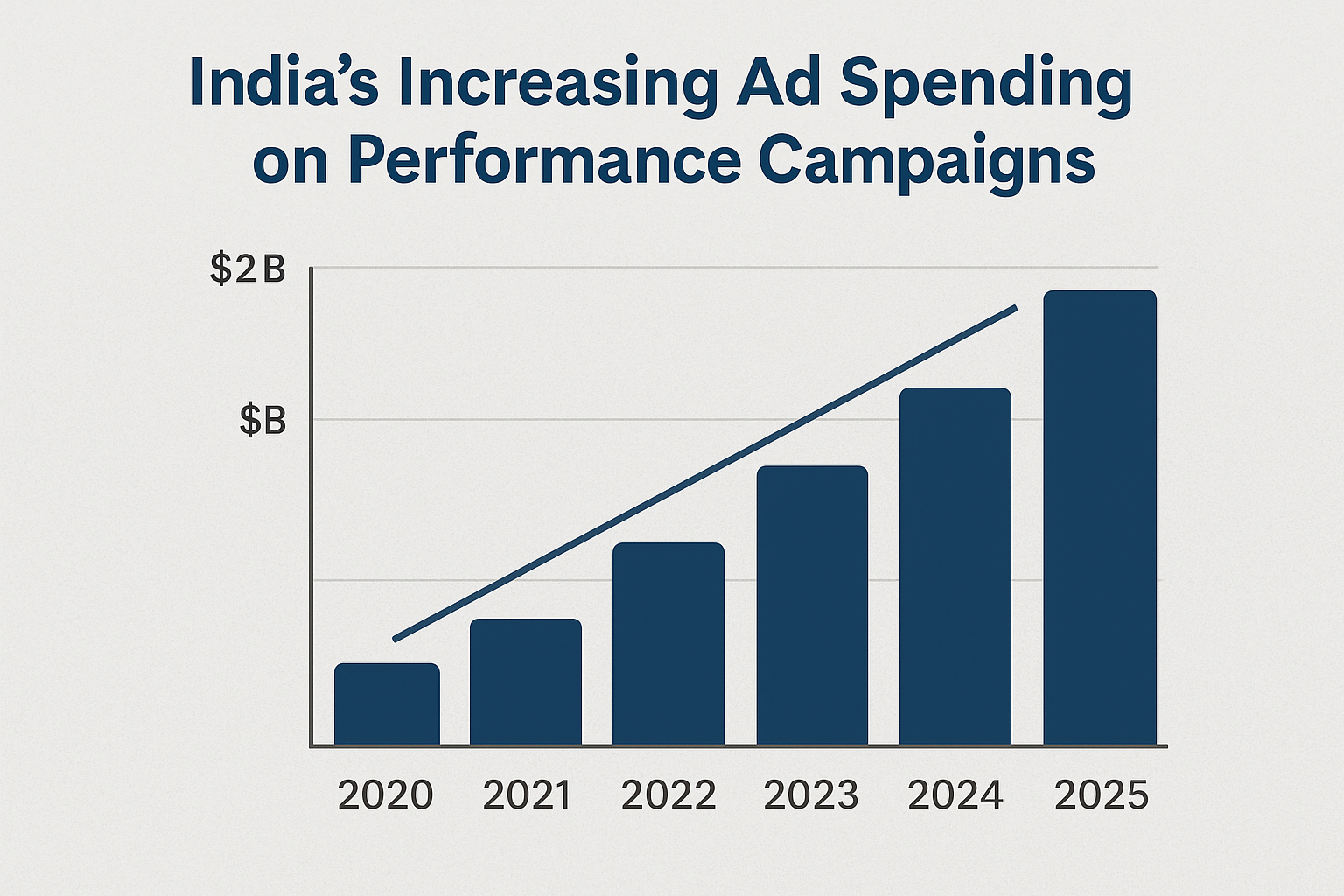 performance campaigns performance campaigns