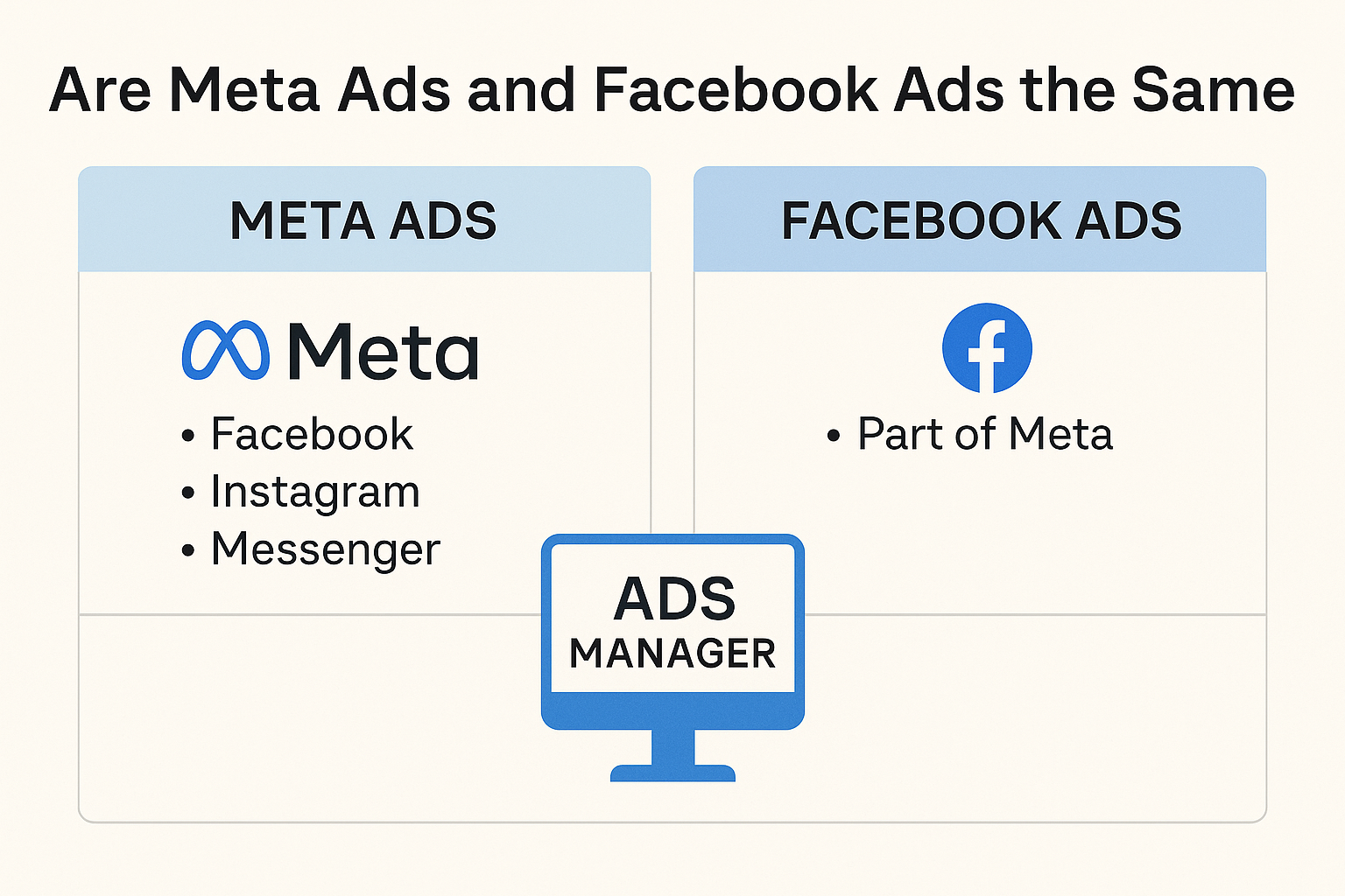 Are Meta Ads and Facebook Ads the same? Are Meta Ads and Facebook Ads the same?