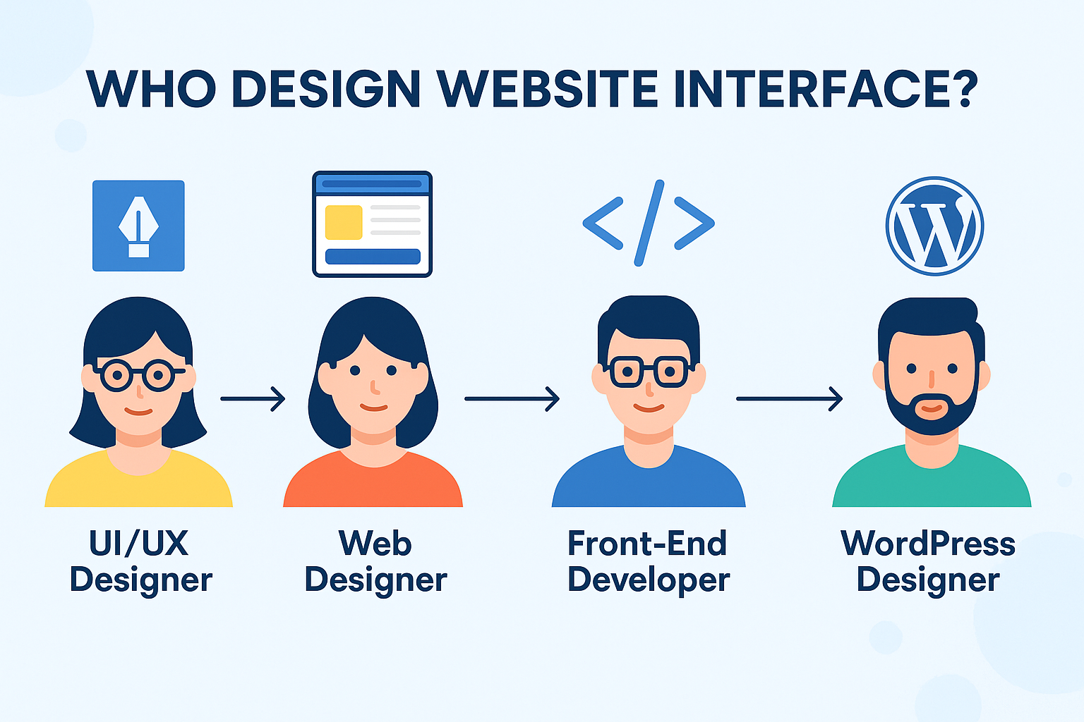 fgfghvhj who design website interface