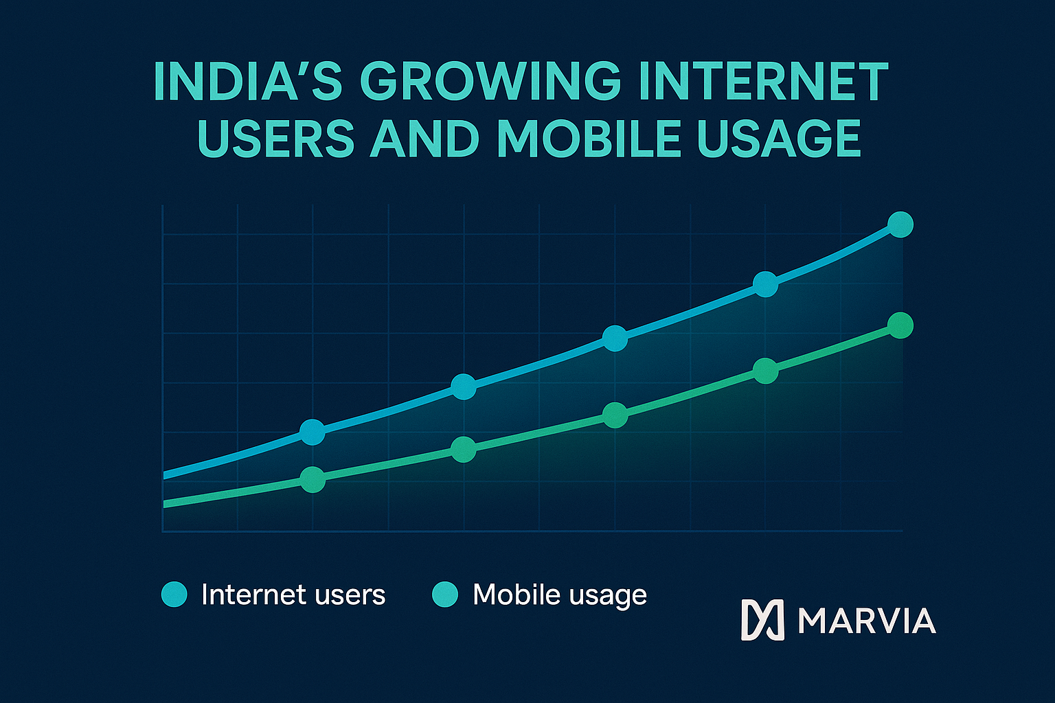 India’s growing India’s growing
